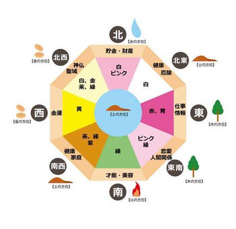 風水 石|風水とパワーストーン 